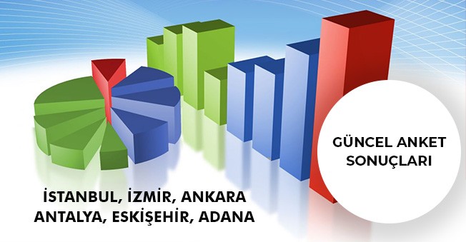 İstanbul, İzmir, Ankara, Antalya ve Adana Seçim Anket Sonuçları Son Durum
