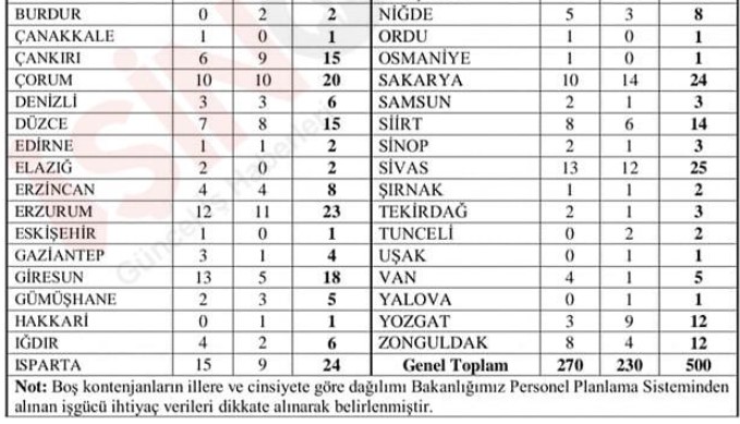 Gsb Kyk Turkiye Geneli 500 Yurt Yonetim Memuru Alimi Yapacak Basvuru Kilavuzu