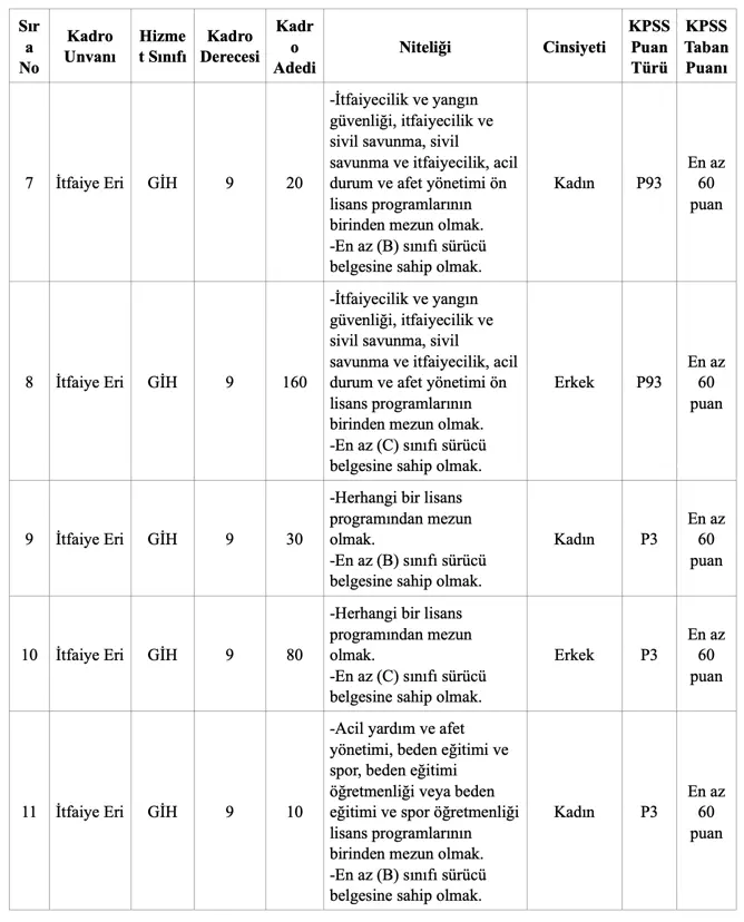 İBB 2025 Yılı 1100 Zabıta ve İtfaiye Eri Alım İlanı Yayımlandı 3 image 1
