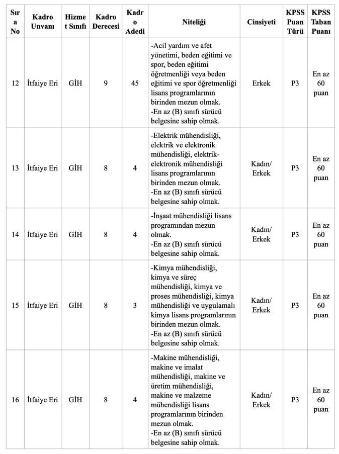 İBB 2025 Yılı 1100 Zabıta ve İtfaiye Eri Alım İlanı Yayımlandı 4 image 2