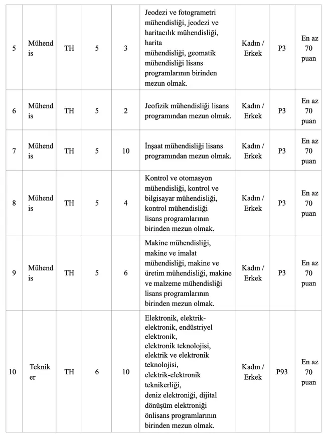 İSKİ 100 Sözleşmeli Personel ve Memur Alımı 2025 Başvuru Tarihi ve Şartlar? 2 iski 2