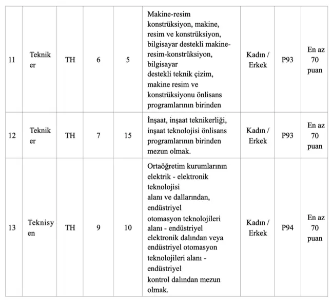 İSKİ 100 Sözleşmeli Personel ve Memur Alımı 2025 Başvuru Tarihi ve Şartlar? 3 iski 3