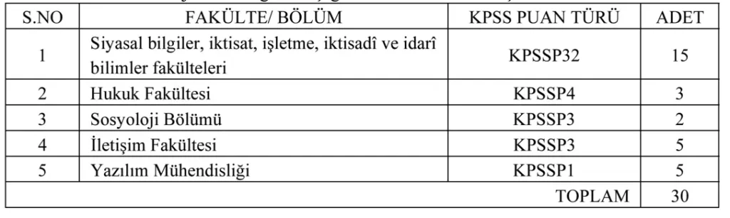 İçişleri Bakanlığı 30 Memur Alımı İlanı ( Uzman Yardımcısı ) 1 ICISLERI BAKANLIGI UZMAN YARDIMCISI