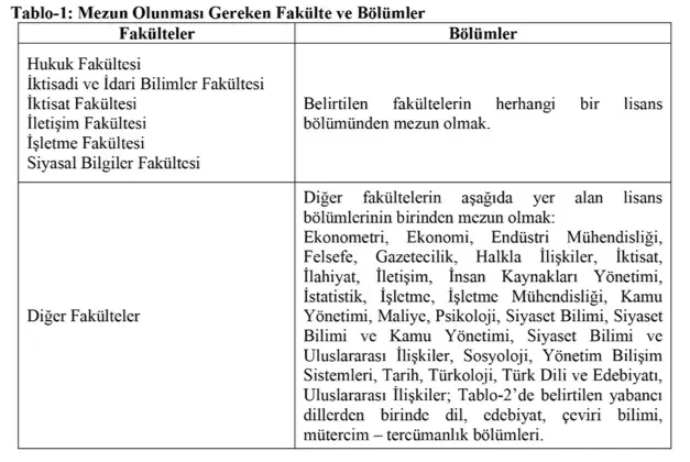 Kültür Bakanlığı YTB KPSS siz 25 Memur Alımı İlanı 2025 3 ytb memur mezuniyet