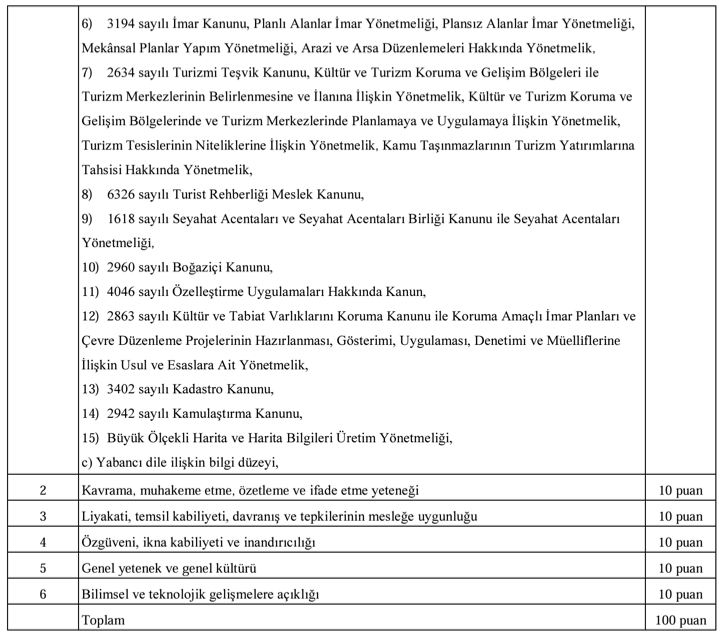 Kültür Bakanlığı 2023 / 2024 KPSS İle Memur Alımı Başvurusu 2 kultur uzman yardimcisi 2