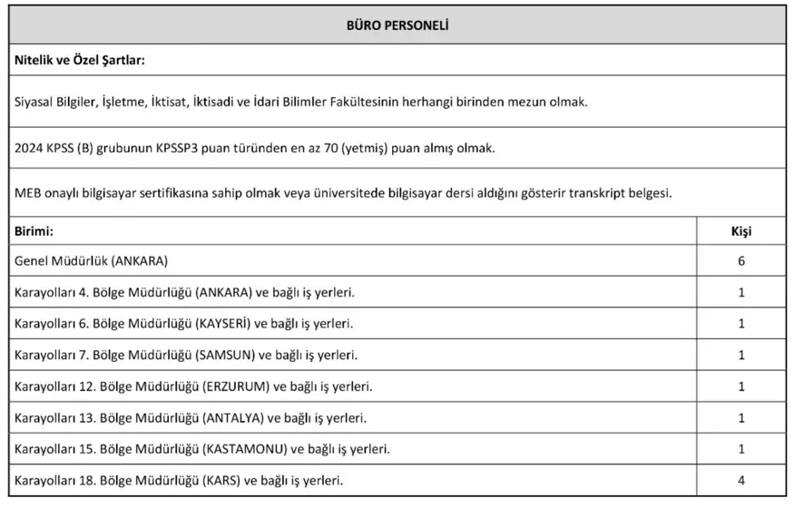KGM 9 Şehir 41 Sözleşmeli Personel Alımı 2025 Başladı - Ön Lisans ve Lisans 9 kgm buro personeli