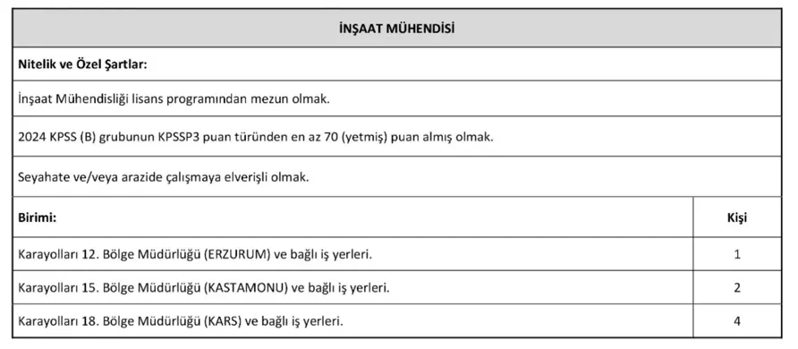 KGM 9 Şehir 41 Sözleşmeli Personel Alımı 2025 Başladı - Ön Lisans ve Lisans 2 kgm insaat