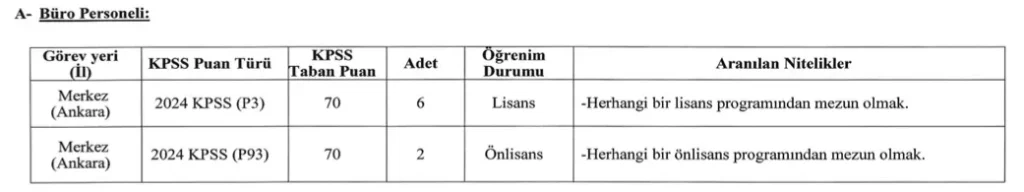 ODTÜ 49 Sözleşmeli Personel Alımı Sona Eriyor! 1 odtu1