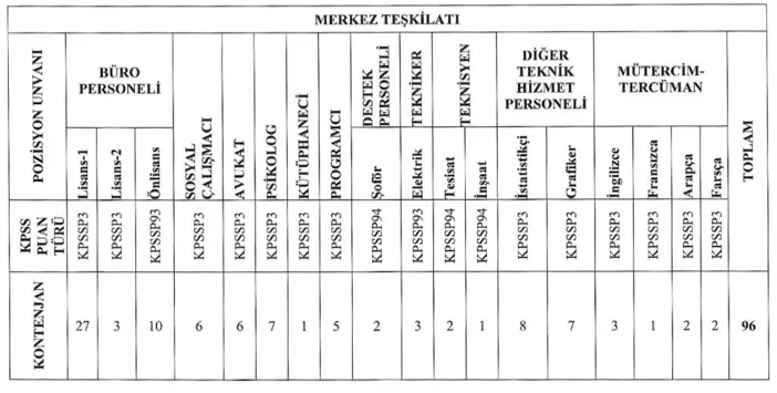 Göç İdaresi 560 Sözleşmeli Personel Alımı İlanı 2025 1 GOC IDARESI MERKEZ TESKILATI
