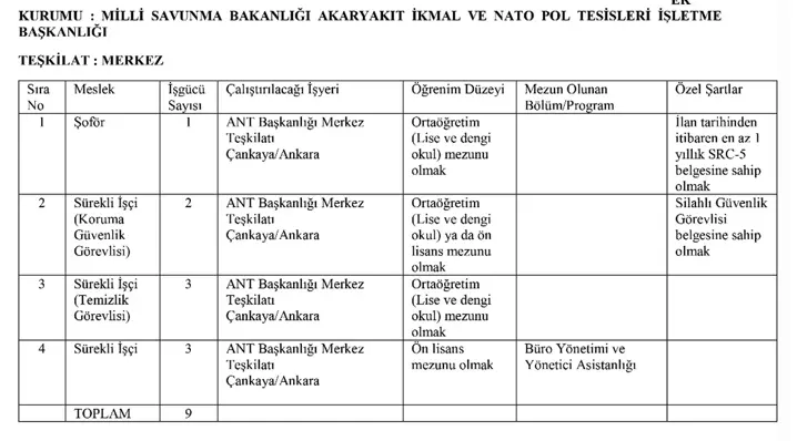 MSB ANT İŞKUR İle 151 Kamu İşçi Alımı İlanı Yayımlandı! KPSS li KPSS siz En Az Lise Mezunu 1 msb nato 1