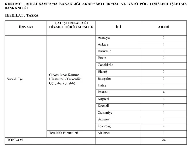 MSB ANT İŞKUR İle 151 Kamu İşçi Alımı İlanı Yayımlandı! KPSS li KPSS siz En Az Lise Mezunu 2 msb nato 2