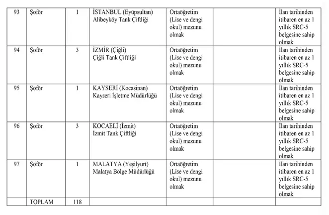 MSB ANT İŞKUR İle 151 Kamu İşçi Alımı İlanı Yayımlandı! KPSS li KPSS siz En Az Lise Mezunu 9 msb nato 9