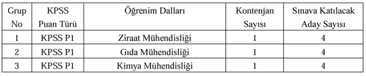 Helal Akreditasyon ( HAK ) 2023 - 2024 KPSS İle Memur Alımı İlanı ( Uzman Yardımcısı ) 1 hak kontenjan