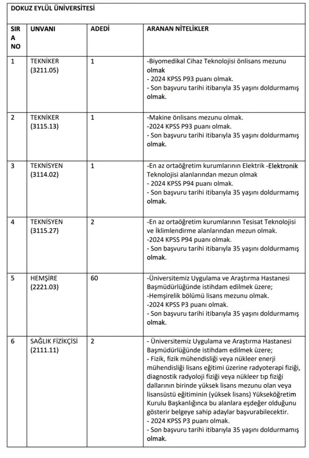 Dokuz Eylül Üniversitesi ( DEÜ ) 195 Sözleşmeli Personel Alımı İlanı 2025 1 deu 1