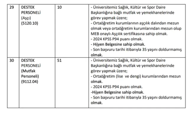 Dokuz Eylül Üniversitesi ( DEÜ ) 195 Sözleşmeli Personel Alımı İlanı 2025 6 deu 6