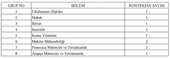 TİKA KPSS Puanı İle Memur Alımı 2025 İlanı Yayımlandı ( Uzman Yardımcısı ) 1 tika uzman yardimcisi kontenjan