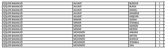 İçişleri Bakanlığı 60 Memur Alımı Yapıyor - EKPSS İle 2 icisleri lisans