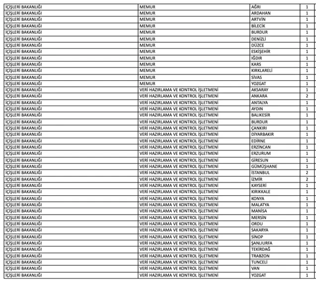 İçişleri Bakanlığı 60 Memur Alımı Yapıyor - EKPSS İle 1 icisleri lise