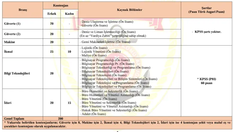 Jandarma ve Sahil Güvenlik 2025 Yılı 3730 Subay ve Astsubay Alımı Başvurusu 4 image 2