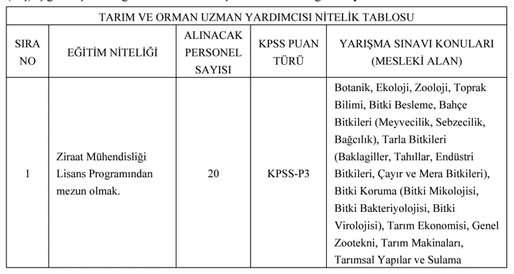 Tarım Bakanlığı 2025 Yılı 99 Memur Alımı Başvurusu ve Değerlendirme Süreci ( Uzman Yardımcısı ) 1 tarim 1