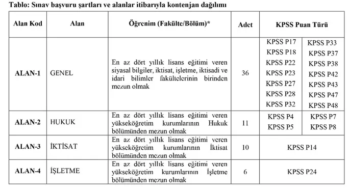 Resim