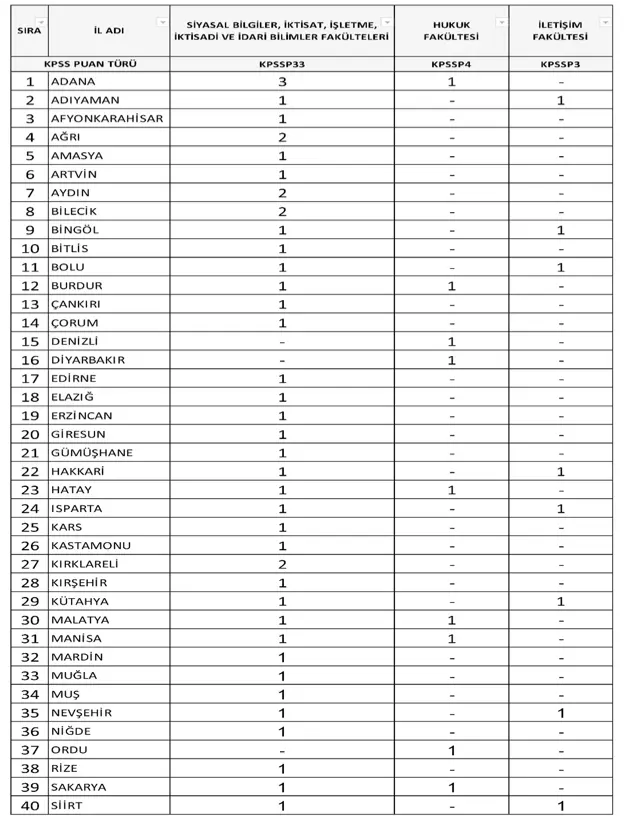 İçişleri Bakanlığı 95 Memur Alımı İlanı Yayımlandı ( İl Planlama Uzman Yardımcısı ) 1 icisleri il planlama 1