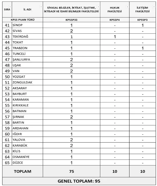 İçişleri Bakanlığı 95 Memur Alımı İlanı Yayımlandı ( İl Planlama Uzman Yardımcısı ) 2 icisleri il planlama 2