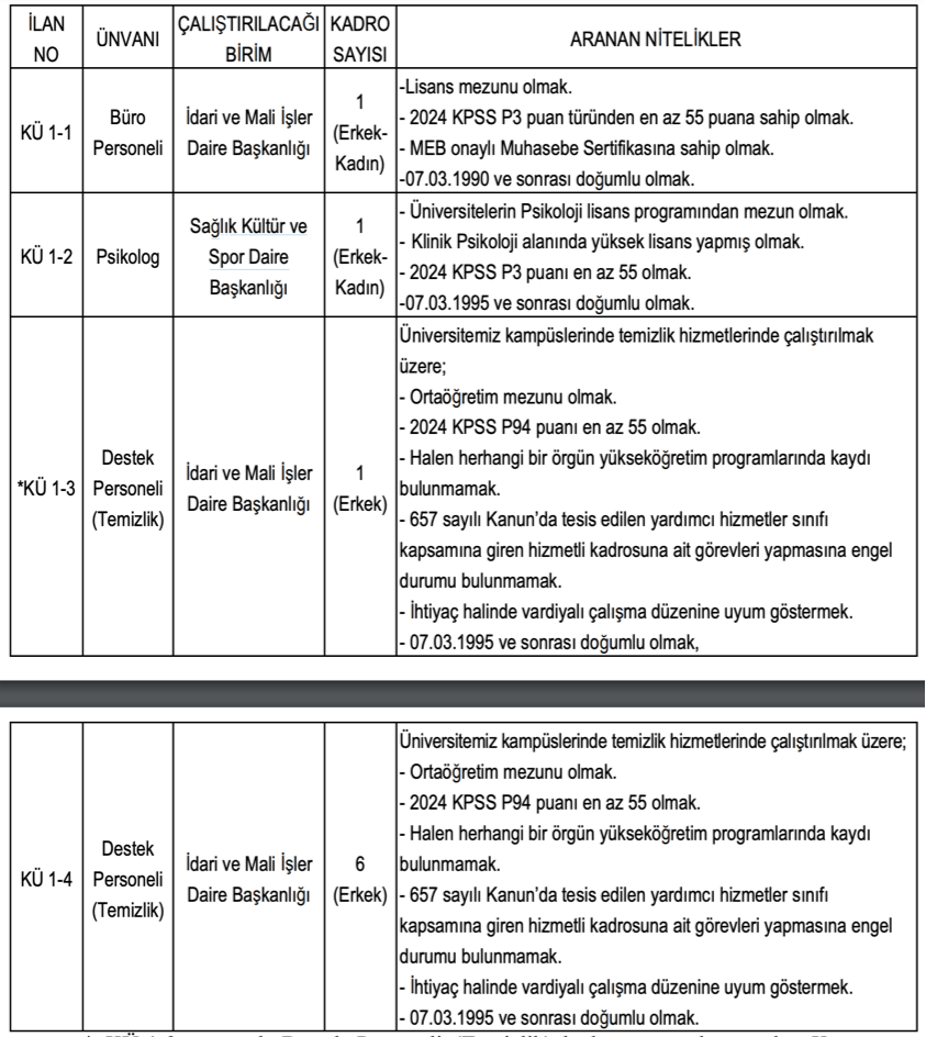 Kastamonu Üniversitesi 55 KPSS İle Sözleşmeli Personel Alımı ( Büro ve Temizlik ) 1 image 4