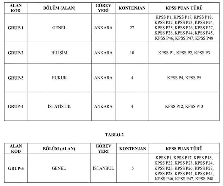 Kamu Gözetimi ( KGK ) 50 Memur Alımı Yapacak ( Uzman Yardımcısı ) 1 kgk uzman yardimcisi