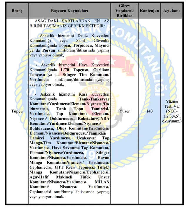 Sahil Güvenlik 2025/1 İle 400 Uzman Erbaş Alımı Kontenjanları Belli Oldu! 1 sahil guvenlik 1