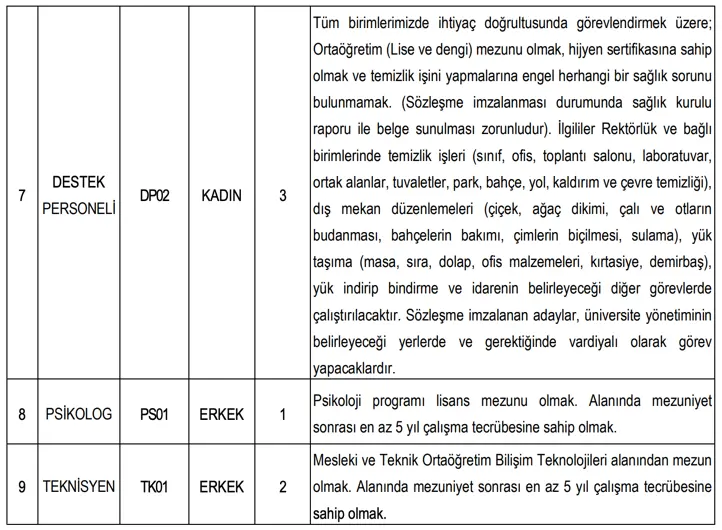 Ankara Hacı Bayram Veli Üniversitesi 26 Sözleşmeli Personel Alımı Yapacak! 3 ankara 3