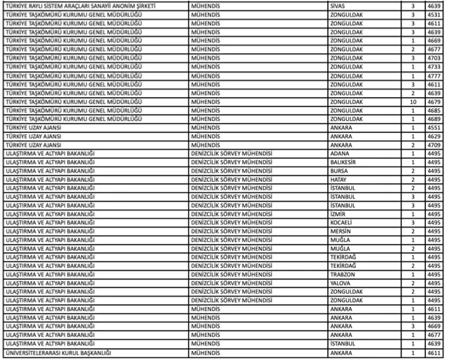 Kamuya Mülakatsız 450 Teknisyen, Tekniker ve Mühendis Alımı Yapılıyor ( KPSS 2024/2 ) 6 muhendis 4 1