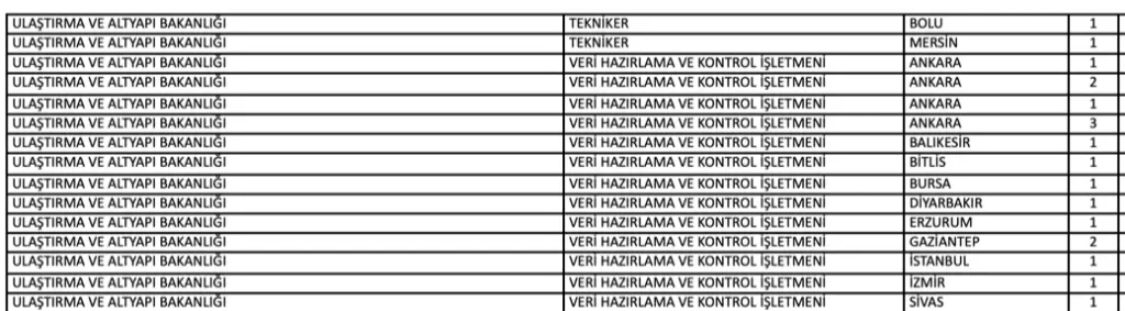Ulaştırma Bakanlığı 58 Memur Alımı (KPSS 2024/2 ) 2 on lisans ulastirma bakanligi