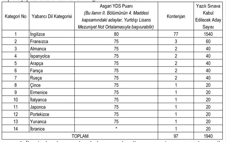 Dışişleri Bakanlığı KPSS siz 97 Meslek Memuru Alımı 2025 Başvurusu 1 Disisleri Bakanligi Aday Meslek Memuru Kontenjan Tablosu