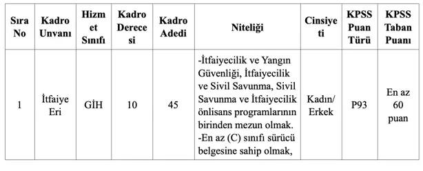 Eskişehir Büyükşehir Belediyesi 45 İtfaiye Eri Alımı Başvurusu! En Az 40 Bin TL Maaş 1 image 4