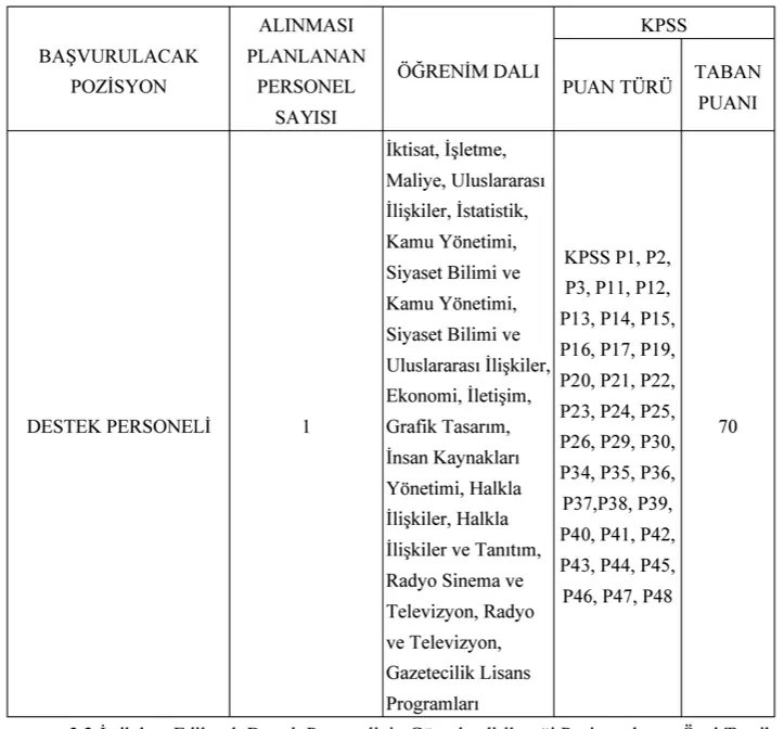 ORAN Kalkınma Ajansı 2025 Memur Personel alımı İlanı Yayımladı! 2 ORAN personel 2