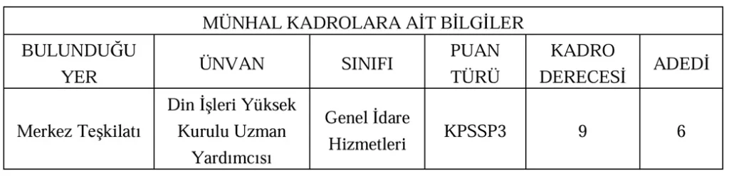 Diyanet ( DİB ) 60 KPSS İle Memur Alımı Sona Eriyor ( Uzman Yardımcısı ) 2 dib memur alimi