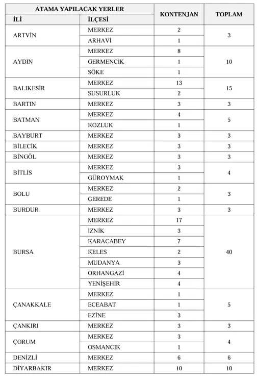 Gelir İdaresi ( GİB ) 820 Memur Almı ( GUY ) 2025 İlanı! Şartlar ve Kontenjan Dağılımı 3 guy2