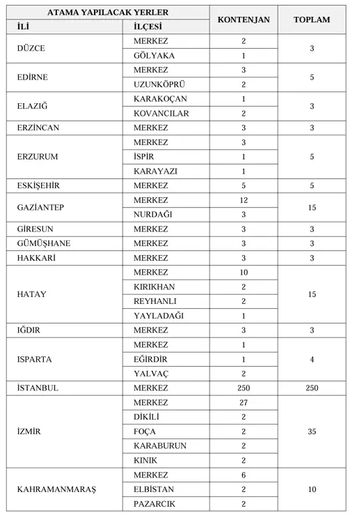 Gelir İdaresi ( GİB ) 820 Memur Almı ( GUY ) 2025 İlanı! Şartlar ve Kontenjan Dağılımı 4 guy3