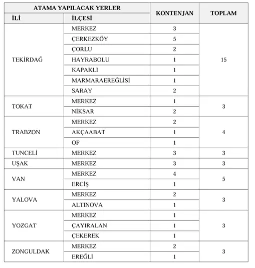 Gelir İdaresi ( GİB ) 820 Memur Almı ( GUY ) 2025 İlanı! Şartlar ve Kontenjan Dağılımı 7 guy6
