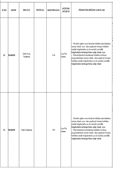 MSB 2024/3 Teknik Sınıflarda 4573 Uzman Erbaş Alımı İlanı! KKK, HKK, DKK 5 image 12