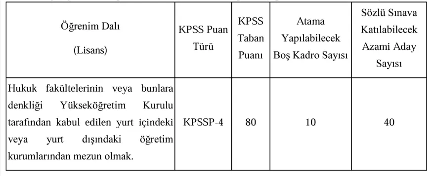 Maliye Bakanlığı OİB Memur Alımı 2025 İlanı Başvurusu Başlıyor! 1 HMB OIB memur alimi ilani