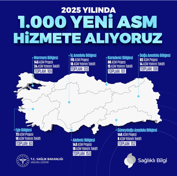 Sağlık Bakanlığı 1000 ASM Hizmete Alıyor! Binlerce Personel Alımı Kontenjan ve Şartları? 1 Saglik Bakanigi ASM