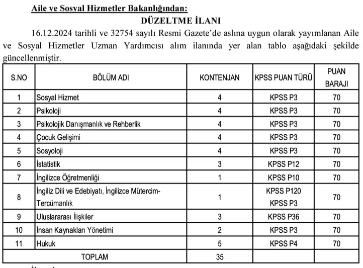 Aile Bakanlığı ( ASHB) 35 Memur Alımı Başvurusu Sona Eriyor ( Uzman Yardımcısı ) 1 ashb uzman yardimcisi guncelleme