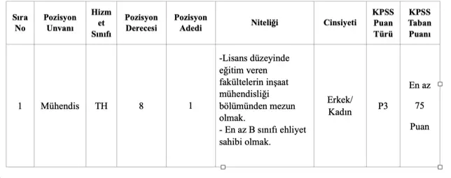 Belediye Mühendis Alımı İlanı Yayımladı ( Eşme Belediyesi ) 1 esme belediyesi memur kadrosu