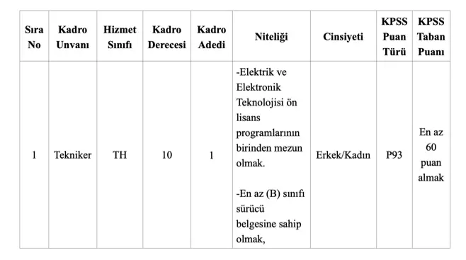 60 KPSS Ön Lisans Mezunu Belediye Memur Alımı Yapıyor ( Güneykaya Belediyesi ) 1 guneykaya belediyesi memur kontenjan