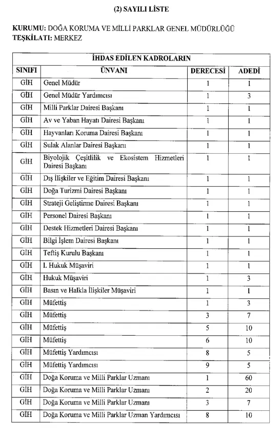 Tarım Bakanlığı 3853 Memur Personel Alımı İhdas Kararı Yayımladı! 1 ihdas 1
