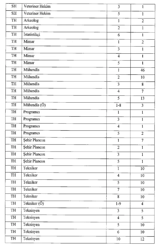 Tarım Bakanlığı 3853 Memur Personel Alımı İhdas Kararı Yayımladı! 3 ihdas 3