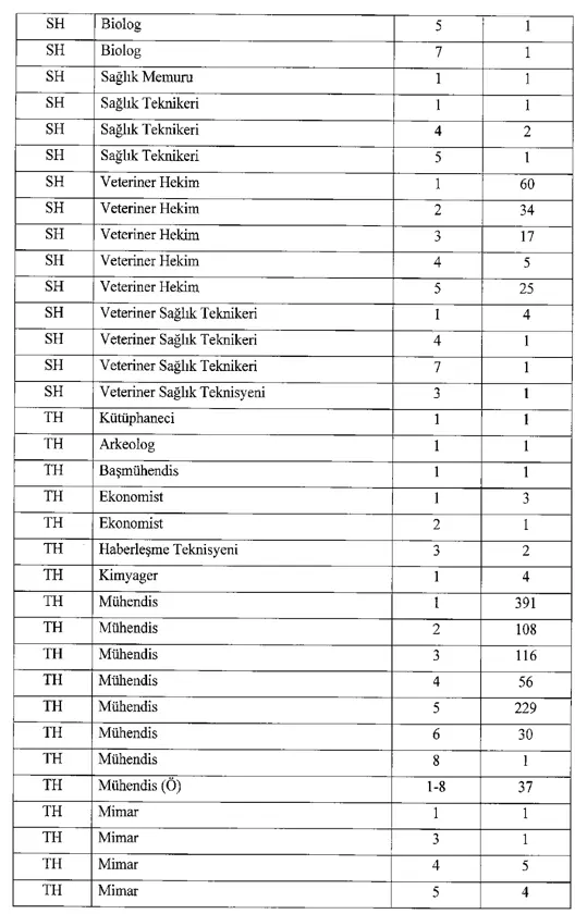 Tarım Bakanlığı 3853 Memur Personel Alımı İhdas Kararı Yayımladı! 6 ihdas 6