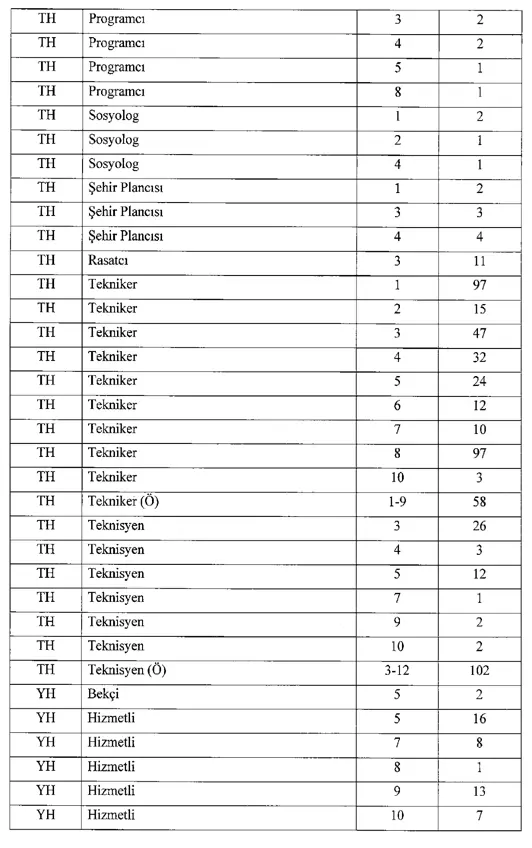 Tarım Bakanlığı 3853 Memur Personel Alımı İhdas Kararı Yayımladı! 7 ihdas 7